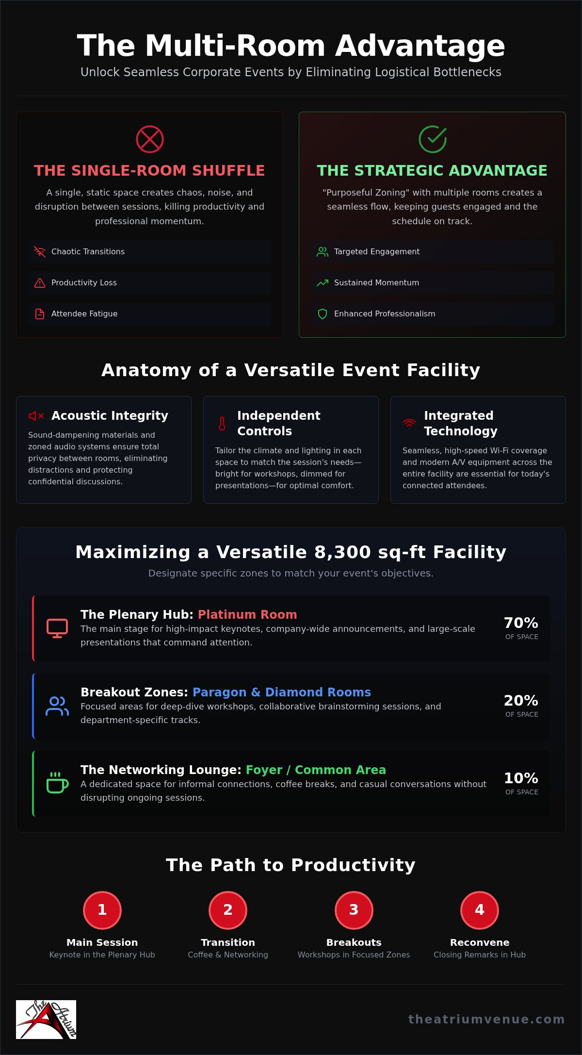 Multi room venue for corporate events