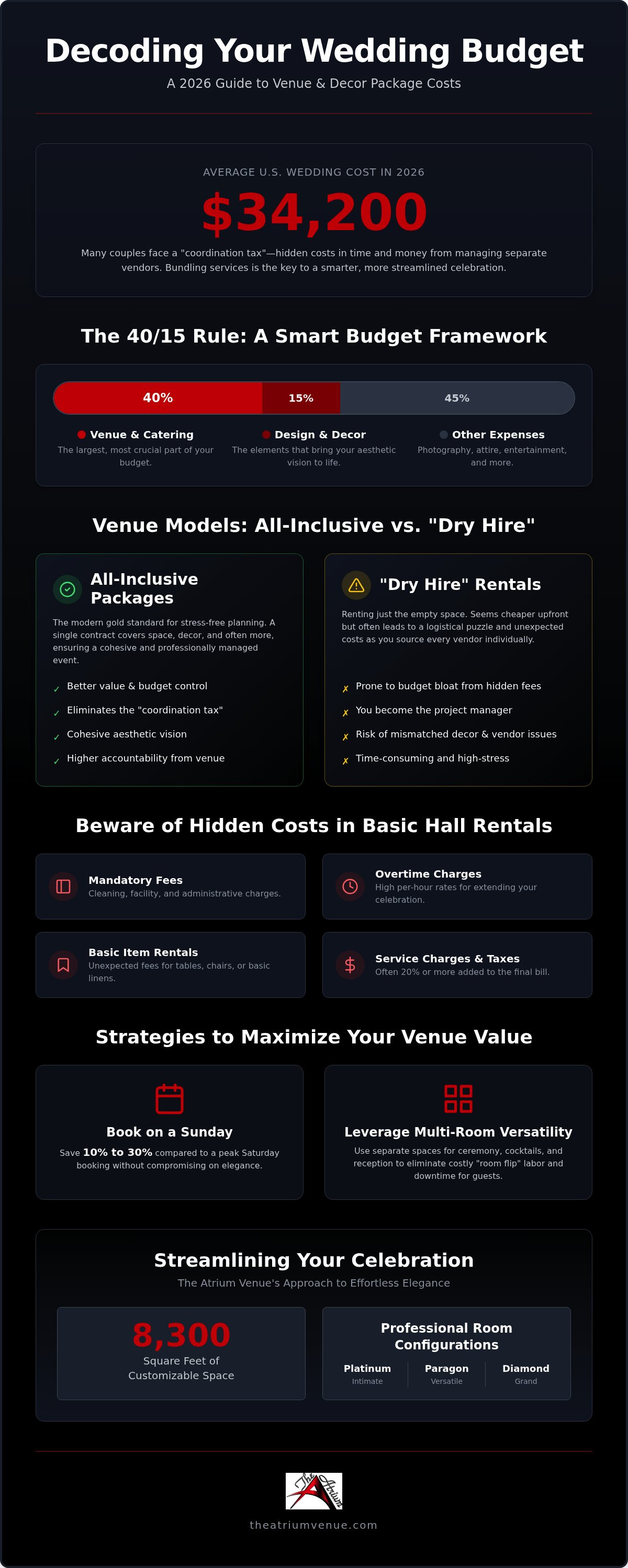 Wedding venue and decor package costs
