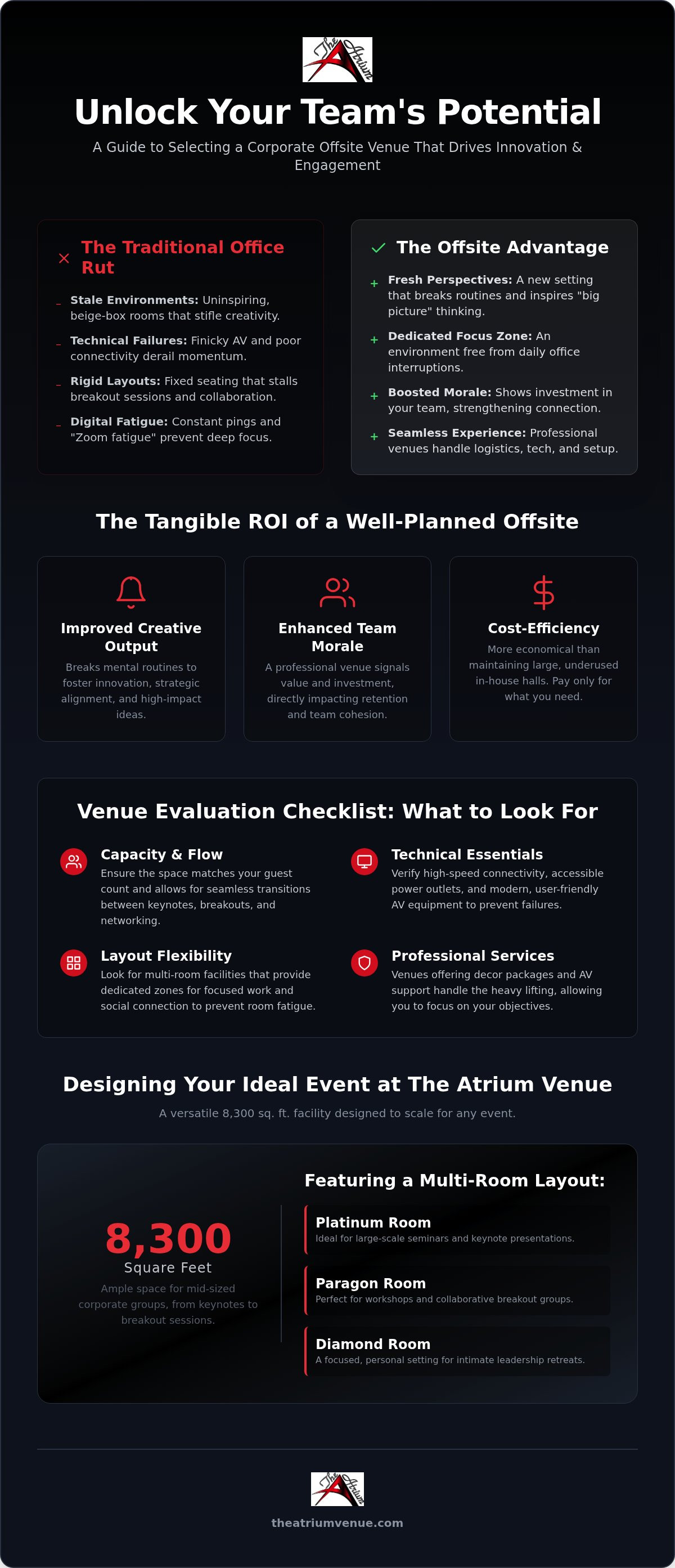 Corporate offsite meeting venues