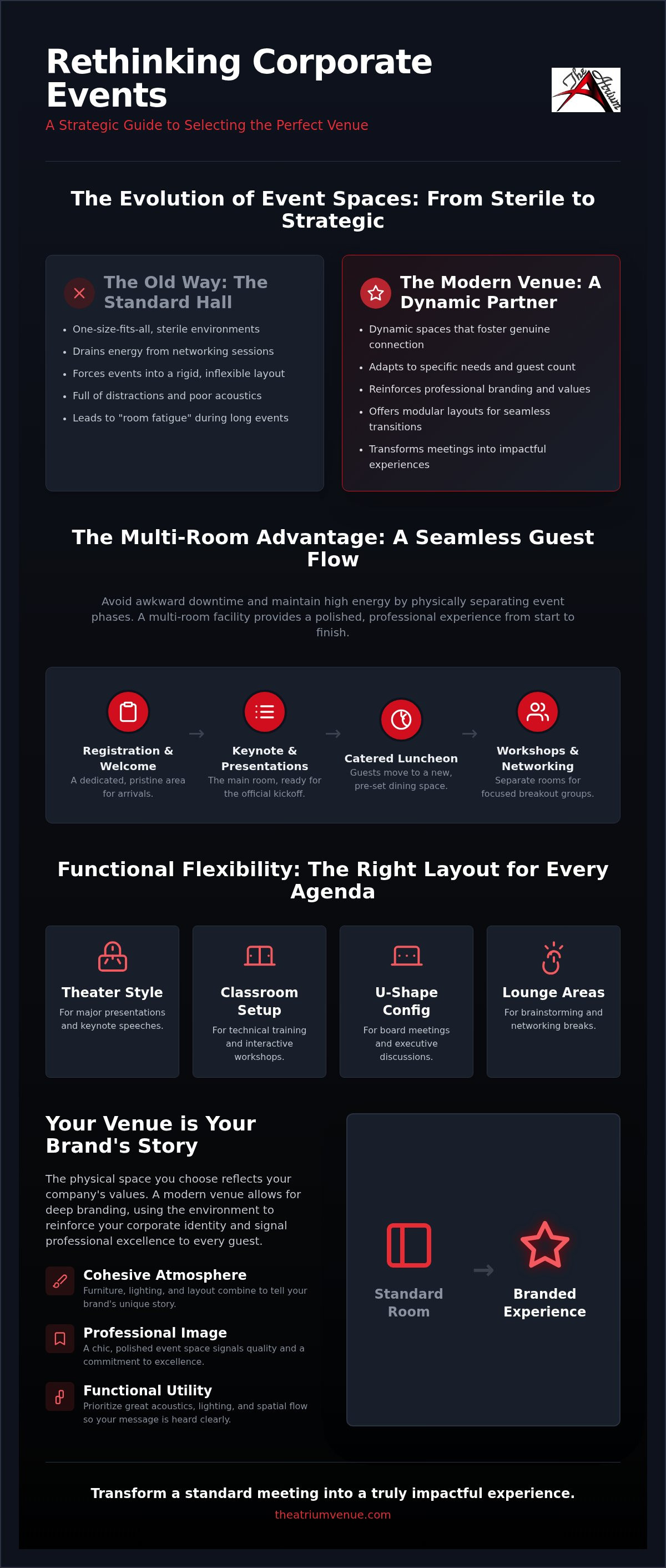 Corporate event venue near Chicago