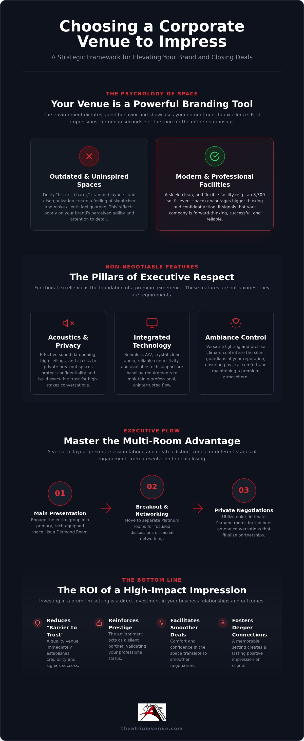 Corporate event venue to impress clients