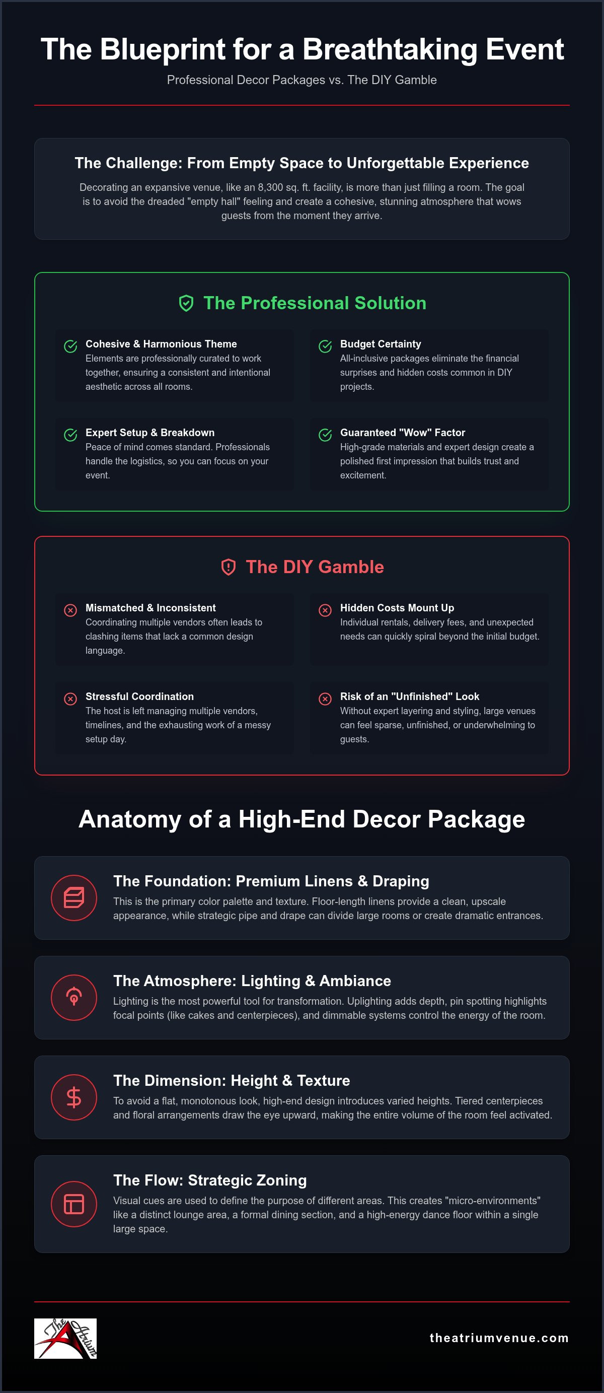 Decor Packages