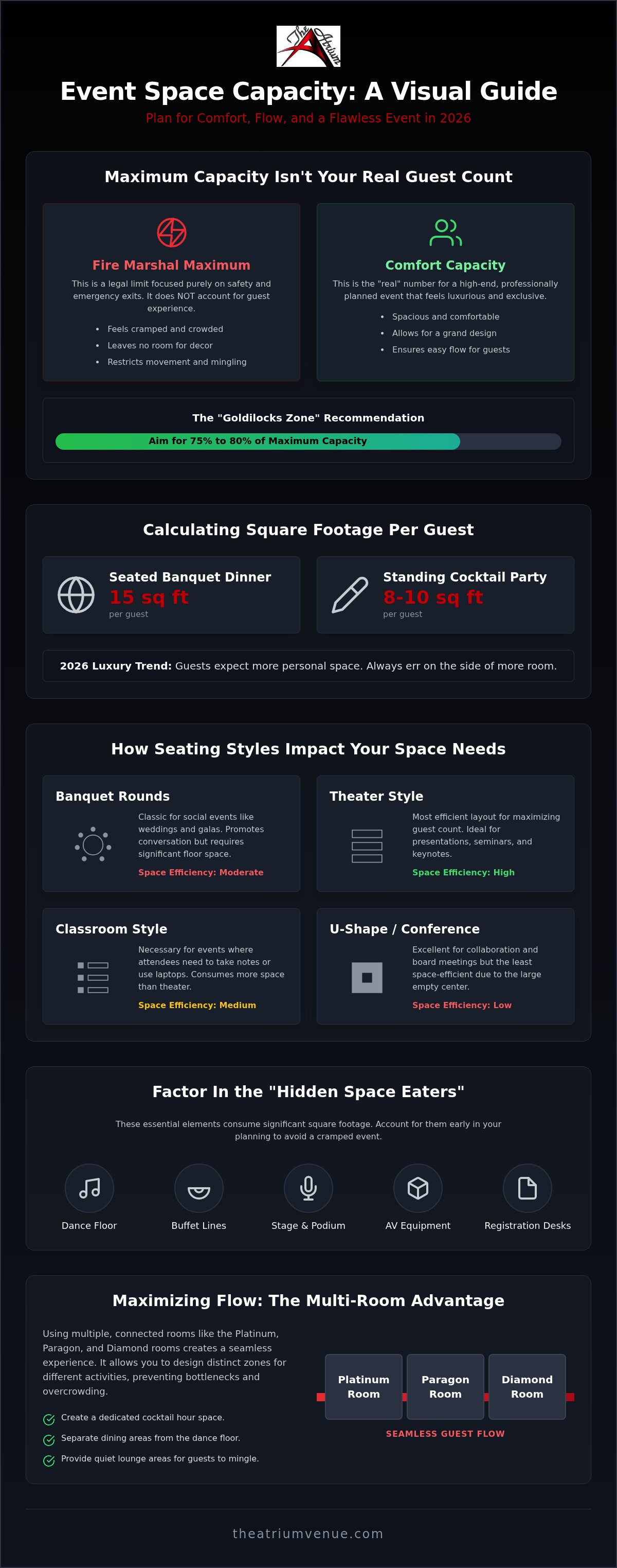 Event space capacity guide