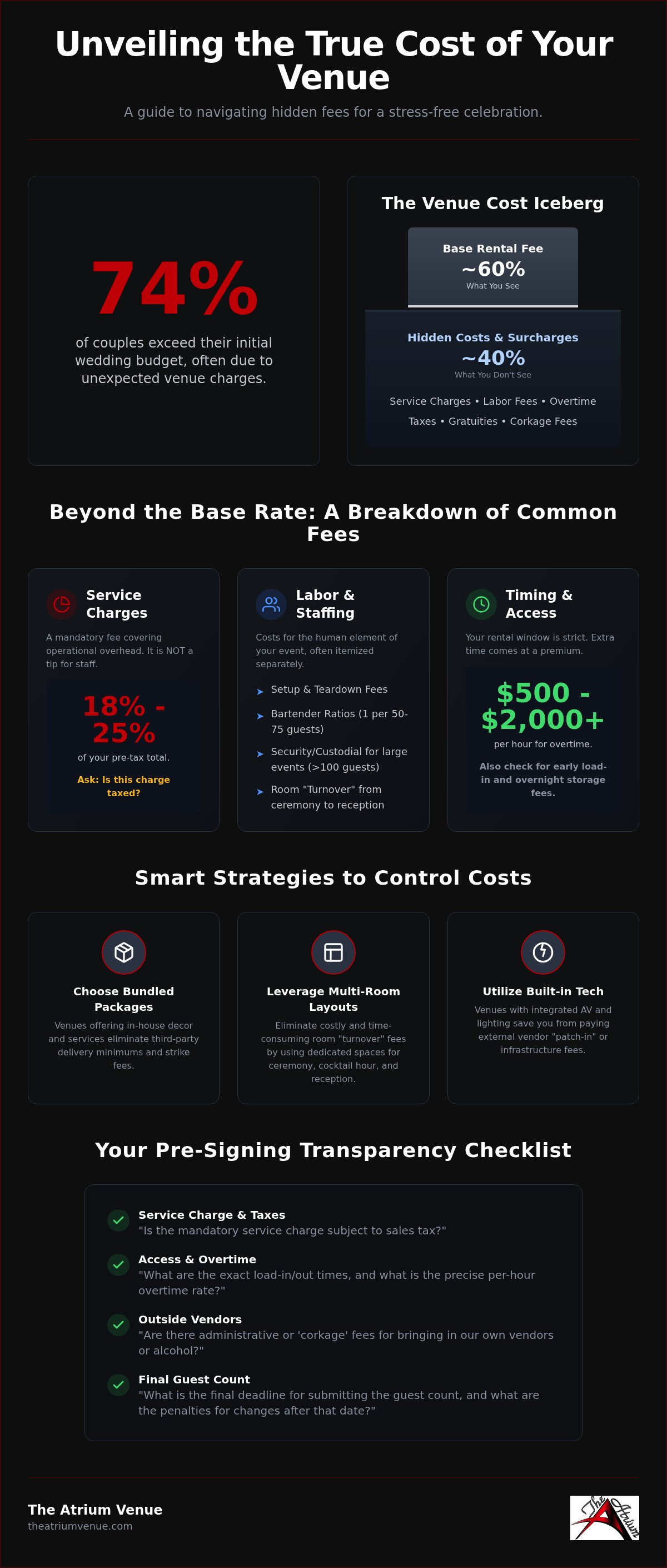 Hidden costs of renting a venue