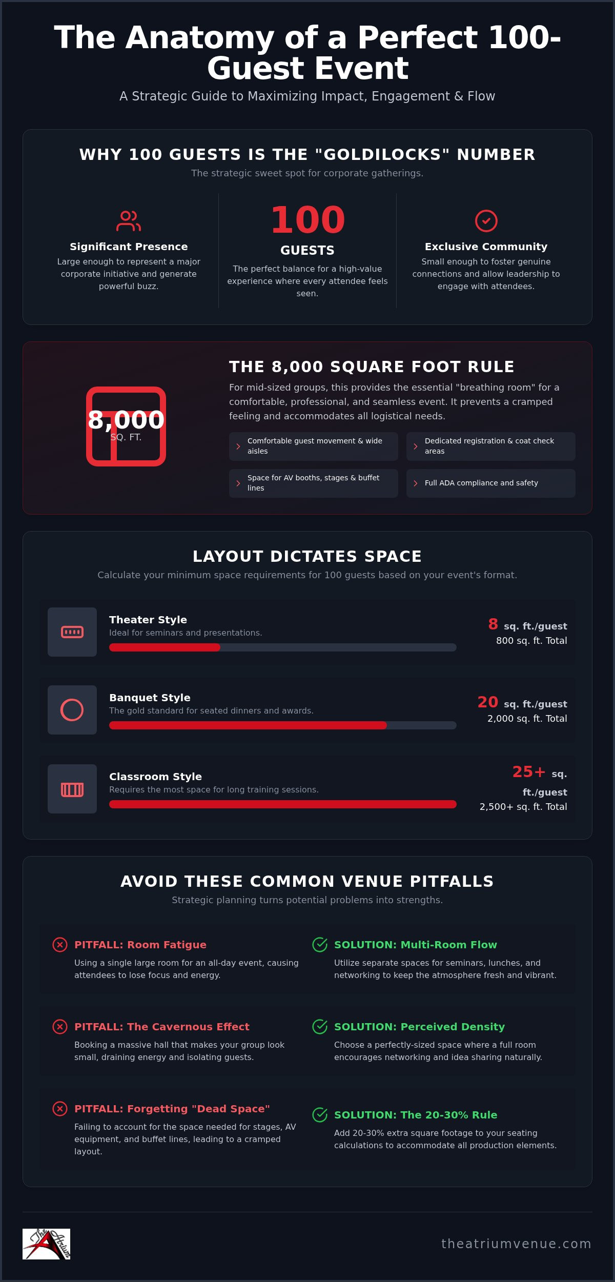 Corporate event space for 100 guests