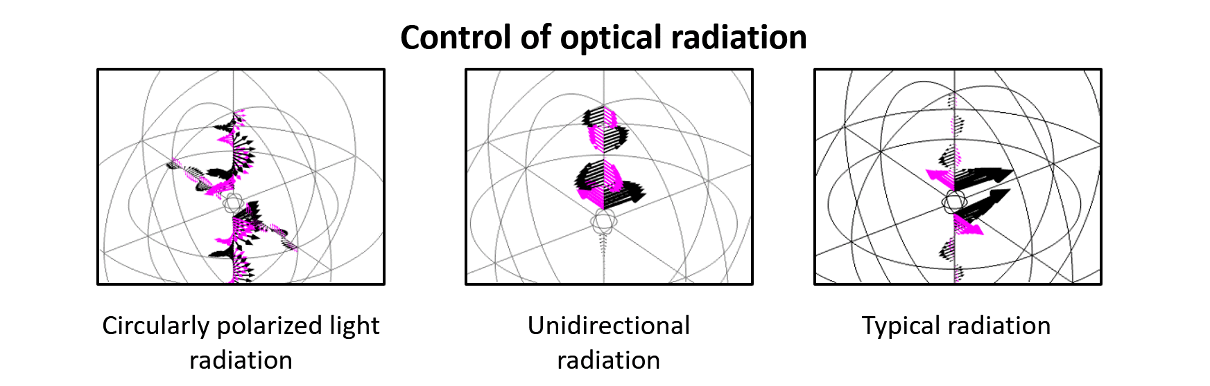 radiation control | 서울대 유기전자 나노광학 연구실