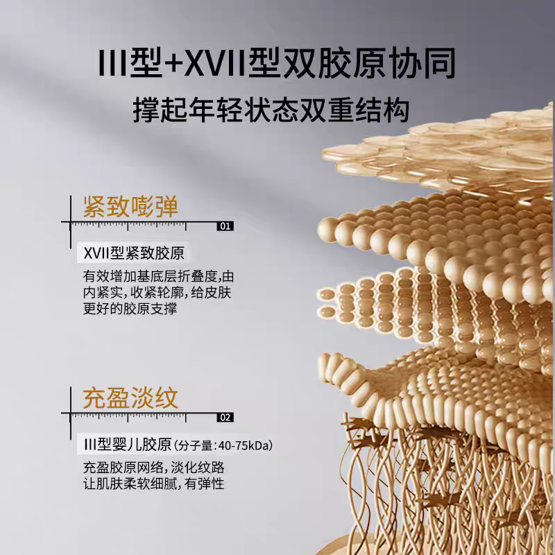 Thumbnail: ProtYouth抗皱修护双胶原精华乳液大气层乳液50g