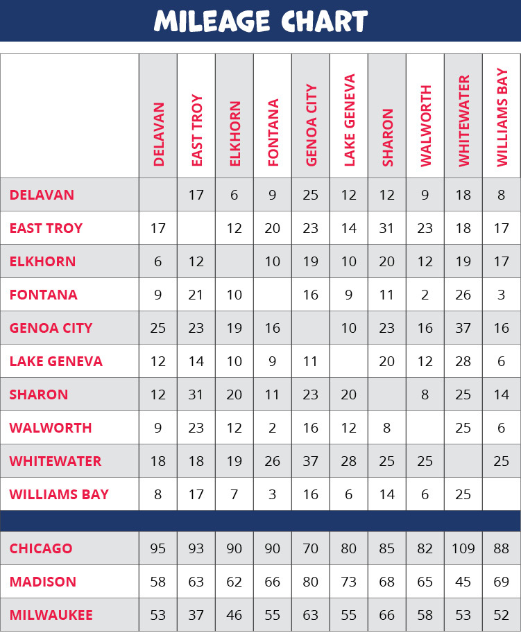 WalCo-MileageChart-v4.jpg