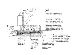 Figee Kade Project DSN ENERGIE
