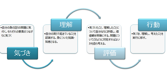ScoutingProcess.png