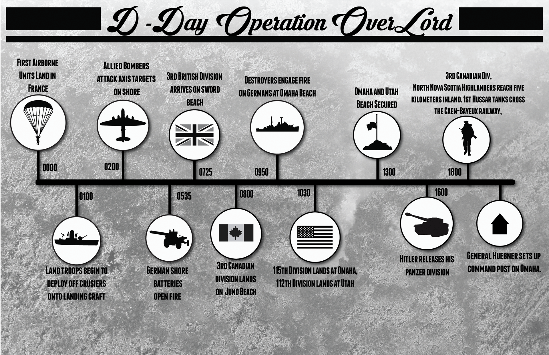 Operation Overlord