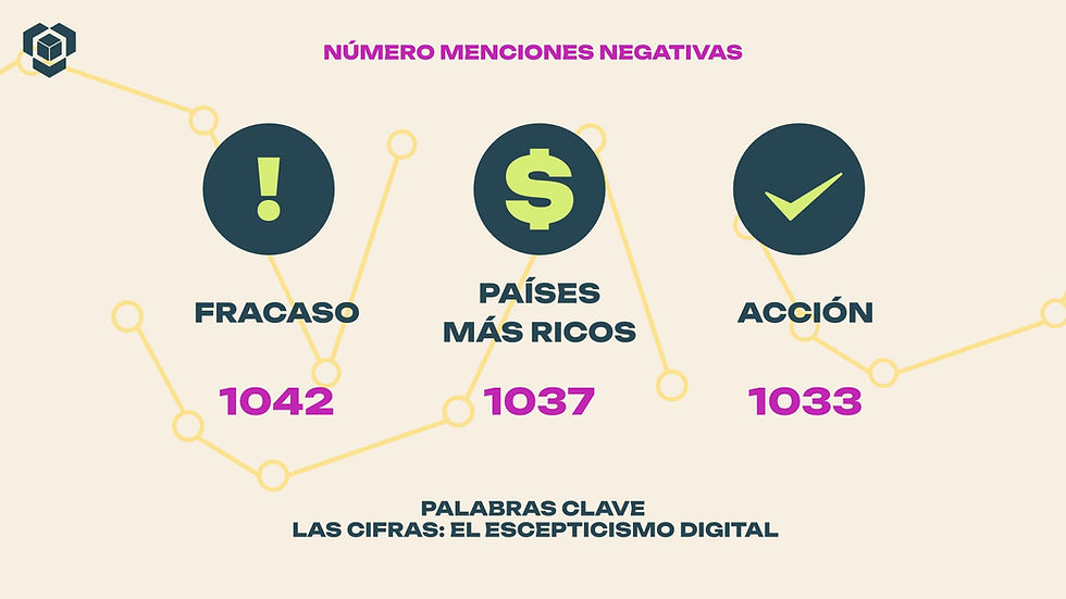 COP30 Belem menciones negativas