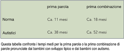 M8 L4 Tabella 1 IT.png