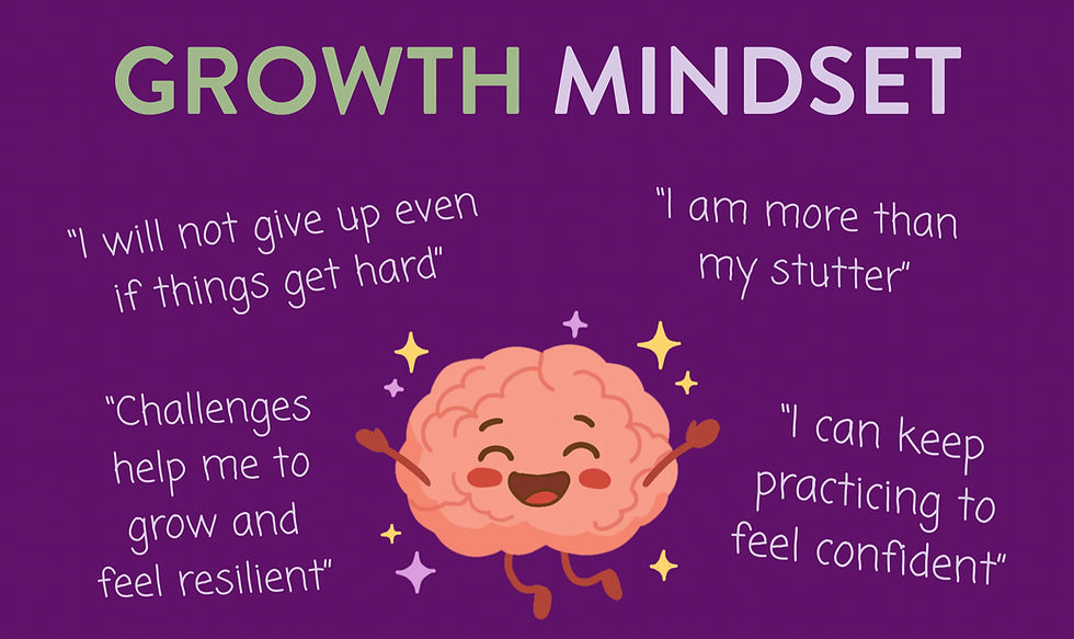A purple graphic titled "GROWTH MINDSET" featuring a happy, smiling cartoon brain surrounded by stars. Quotes include: "I will not give up," "I am more than my stutter," "Challenges help me to grow," and "I can keep practicing to feel confident." The National Stuttering Association logo is at the bottom.