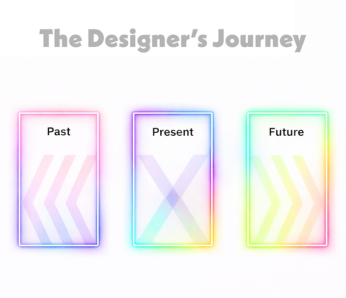 _0003_The-Designer’s-Journey.png