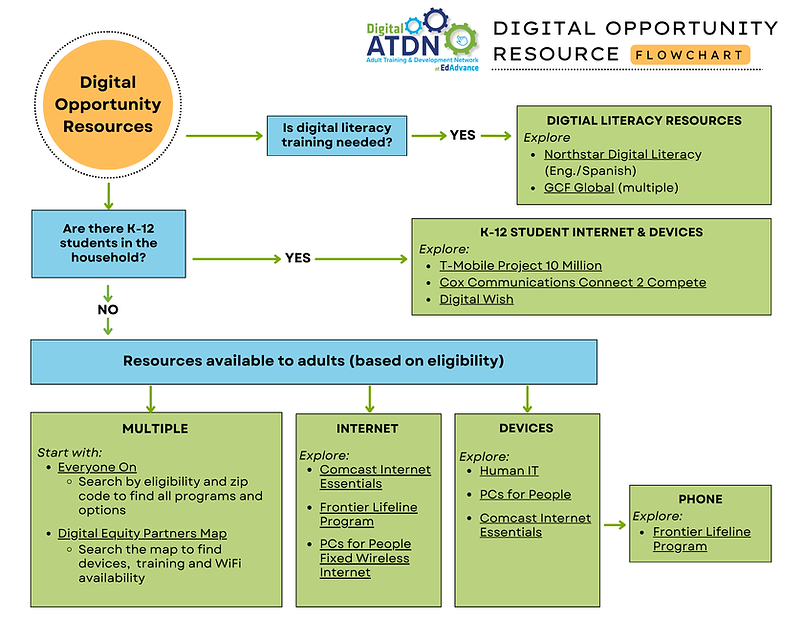 Digital Equity Resources (2).png