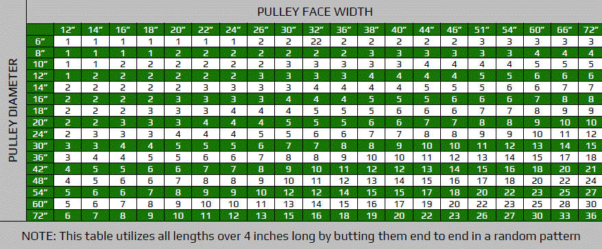 IBL - Pulley Lagging Table - Website - 2022.gif