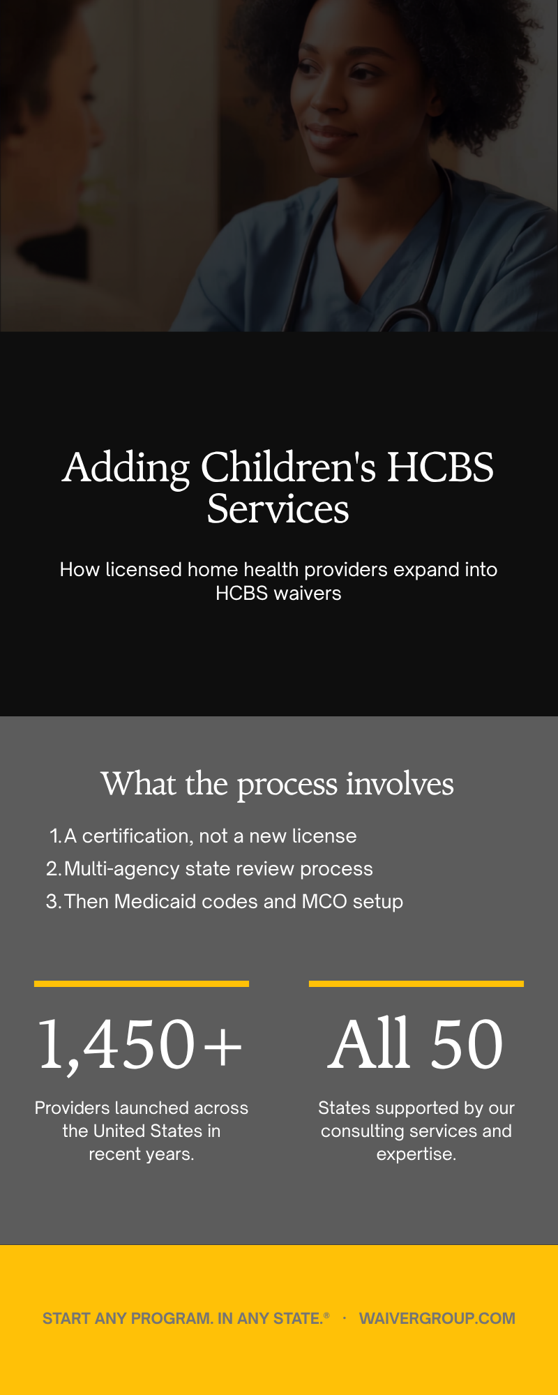 Adding Children's HCBS Services infographic