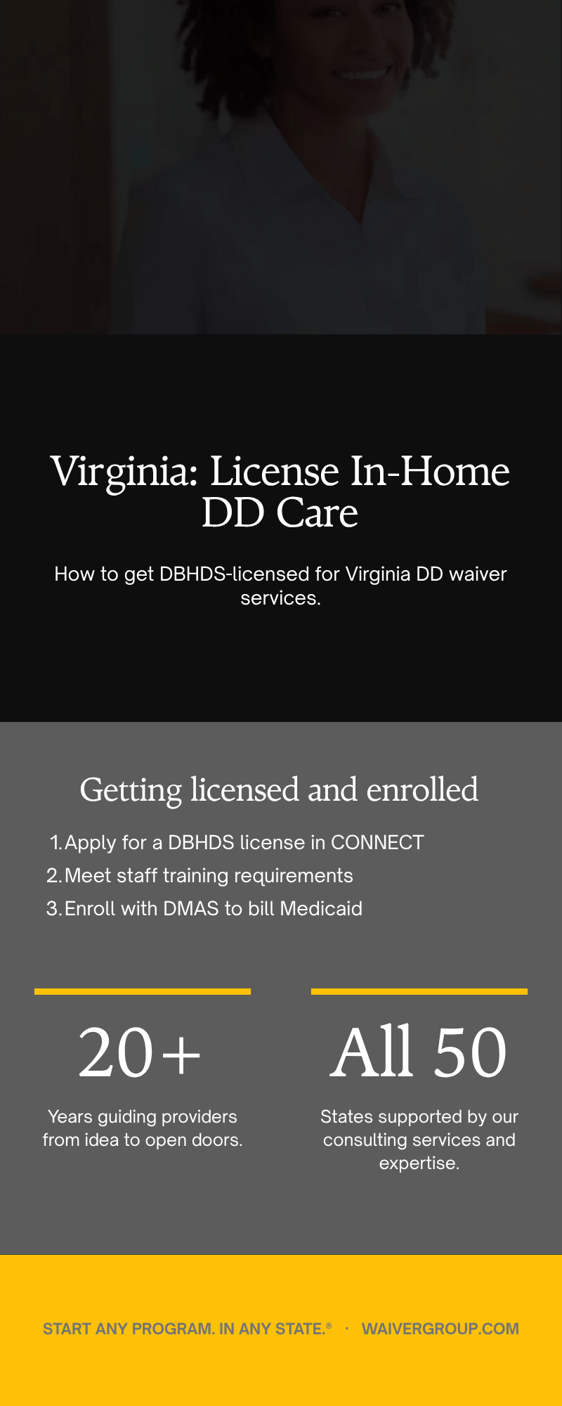 Virginia DBHDS licensing steps for in-home DD waiver services infographic