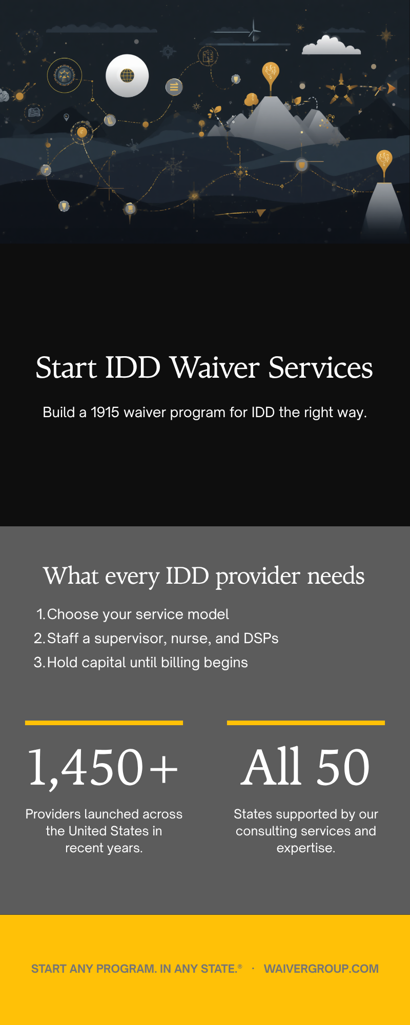 Start IDD Waiver Services