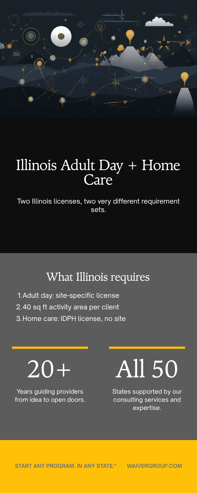 Illinois adult day services and non-medical home care licensing infographic