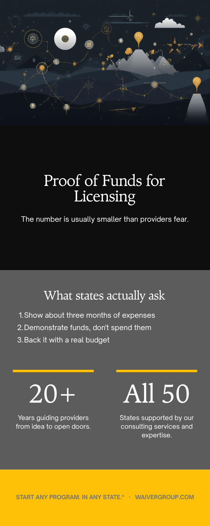 Financial documentation for HCBS provider licensure
