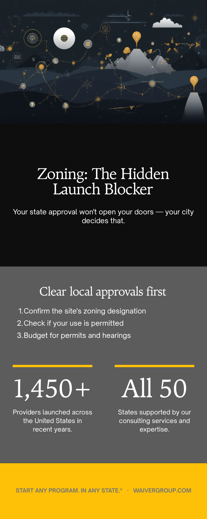 Zoning: The Hidden Launch Blocker