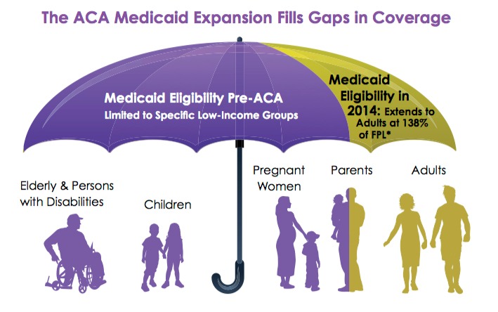 MEDICAID: HEALTHCARE FOR LOW-INCOME AMERICANS