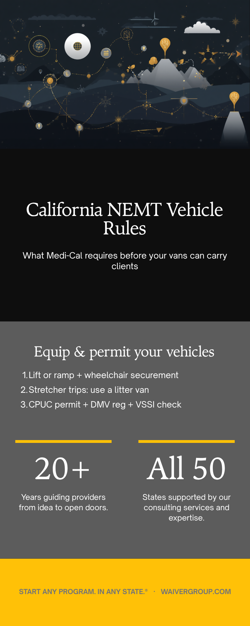 NEMT Vehicle Compliance