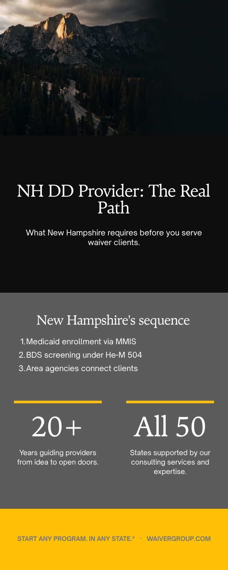 Operational flow chart for NH waiver providers