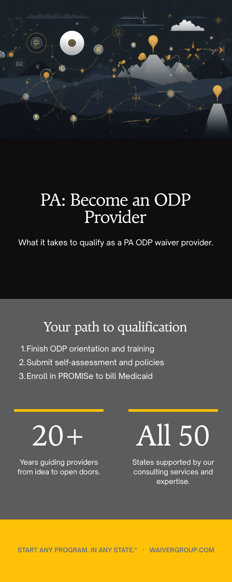 Pennsylvania ODP waiver provider qualification steps infographic