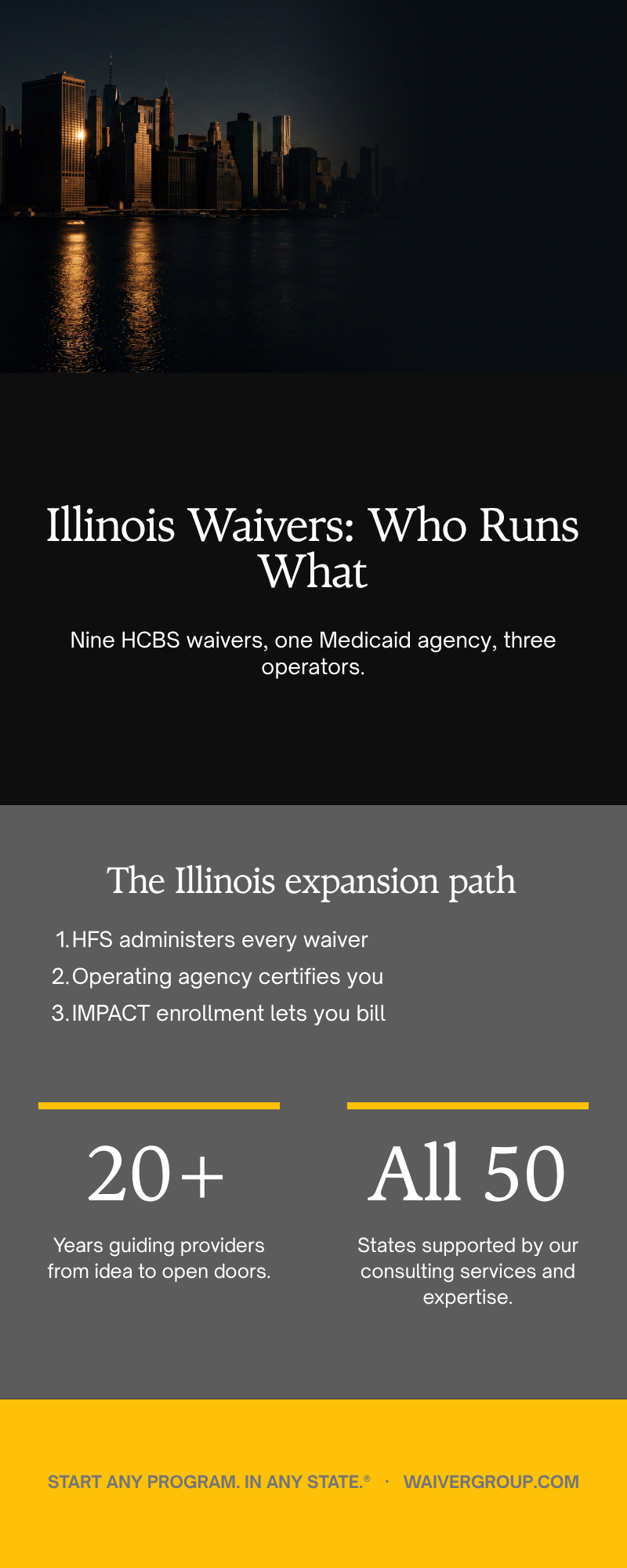 Illinois Medicaid Waiver Hierarchy