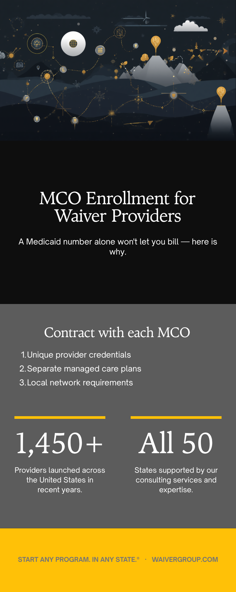 MCO Enrollment for Waiver Providers