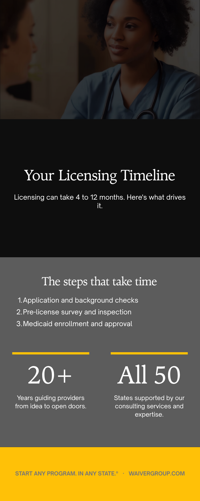 Your licensing timeline: the steps that take time