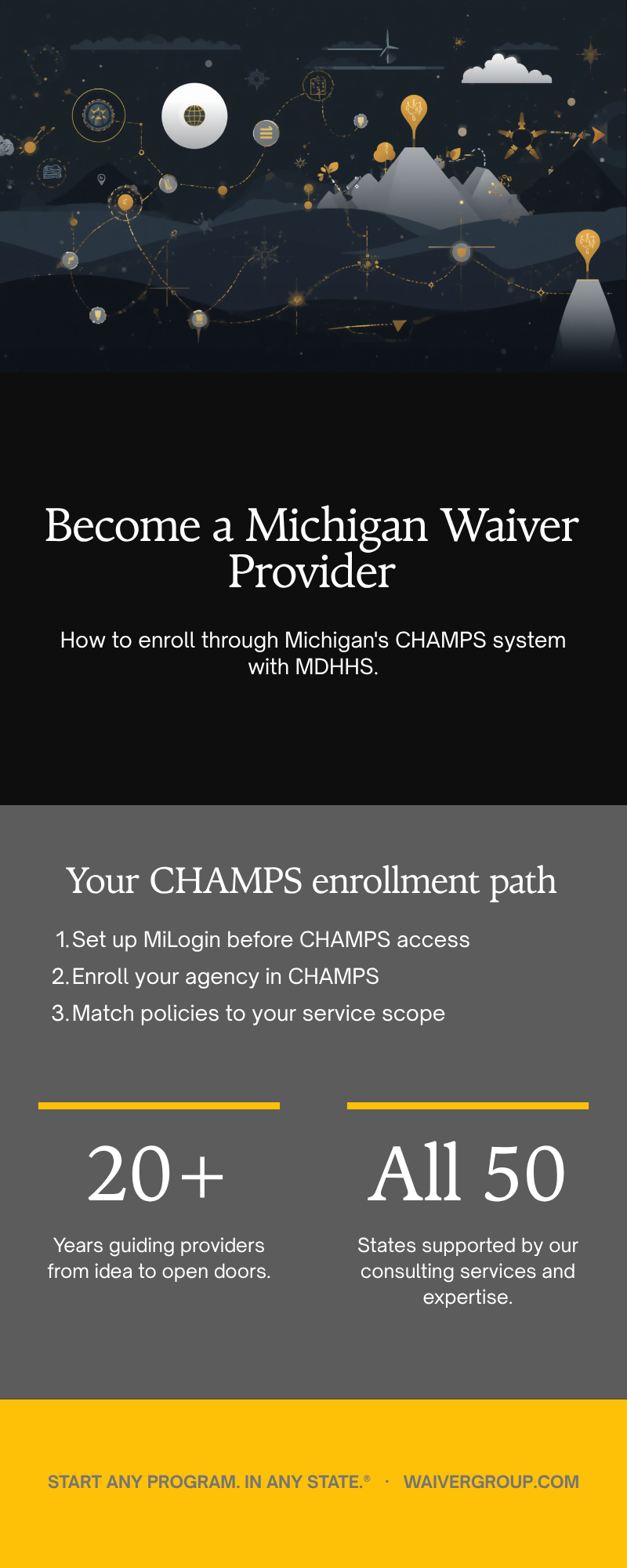 Michigan Medicaid waiver provider CHAMPS enrollment steps infographic