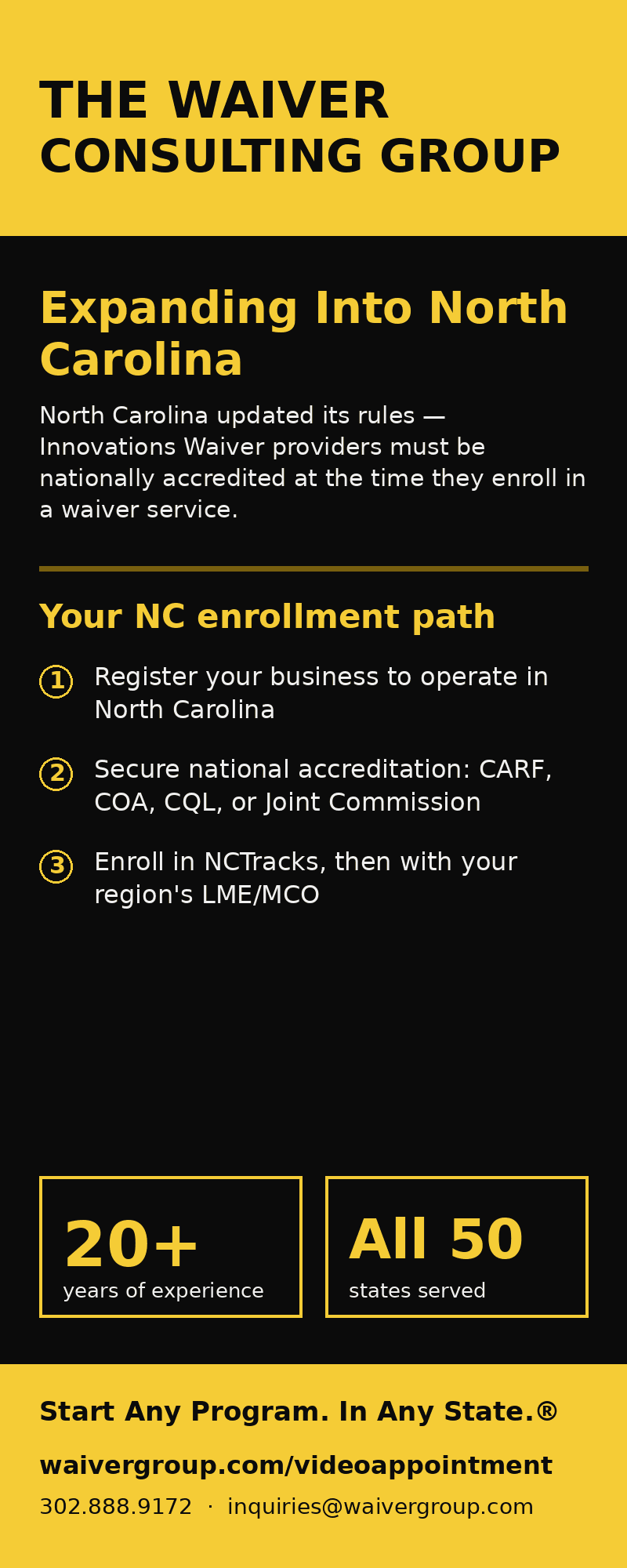 Accreditation and Enrollment Lifecycle Diagram