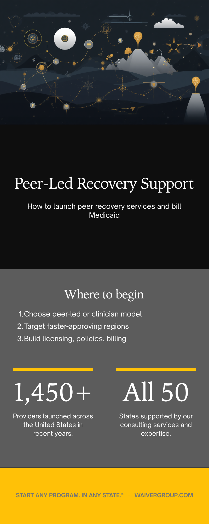 Peer-Led Recovery Support infographic