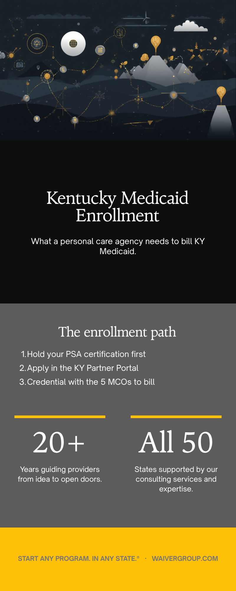Kentucky Medicaid Enrollment Flowchart