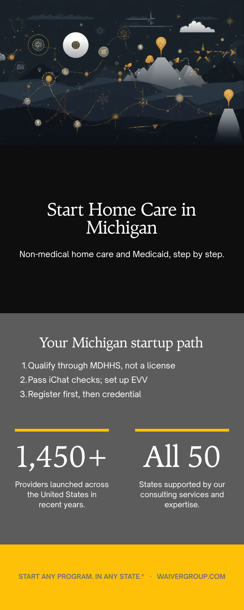 Start Home Care in Michigan