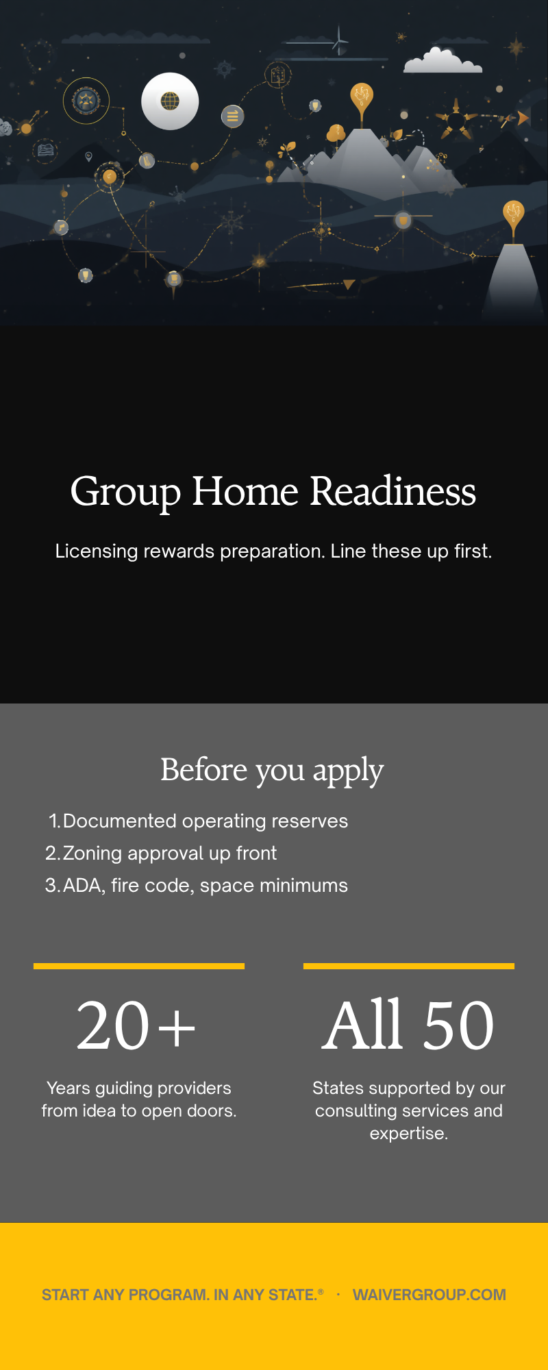 Maryland group home licensing agencies by population: DDA, OHCQ, DHS, BHA