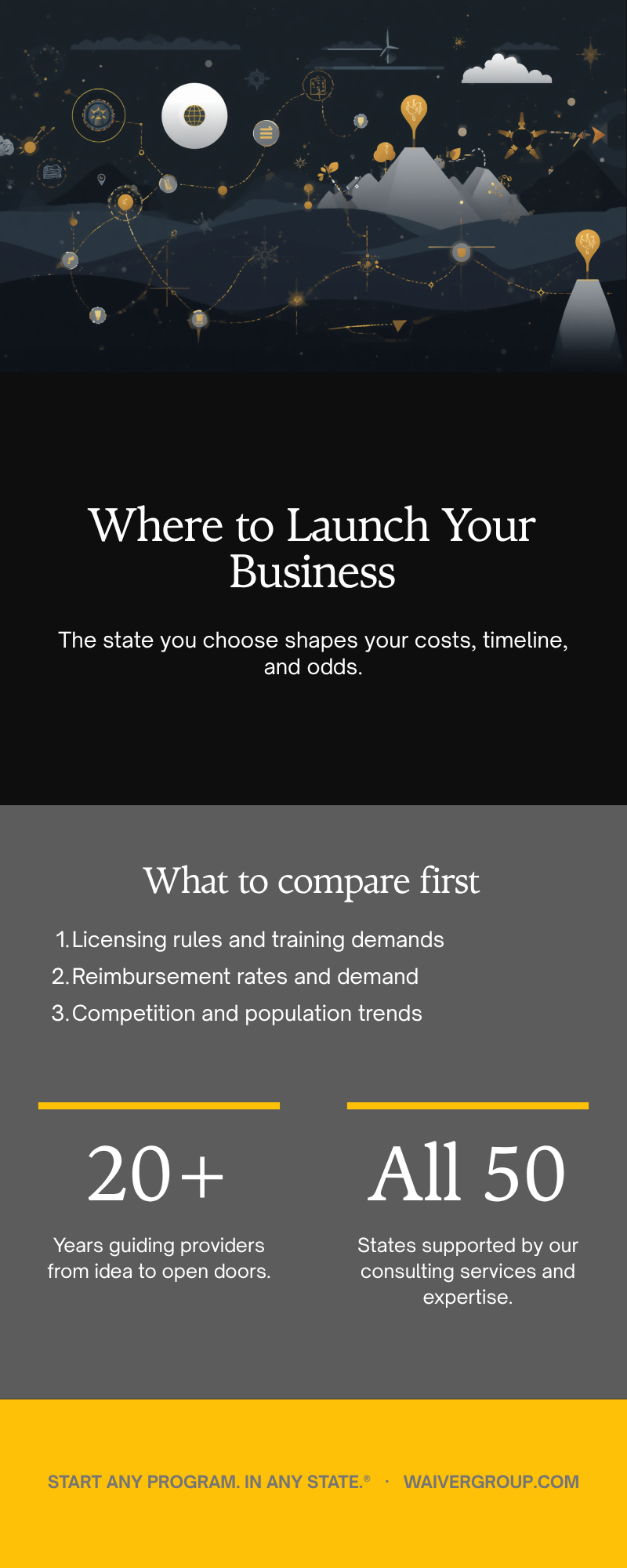 Where to launch your HCBS business: what to compare first