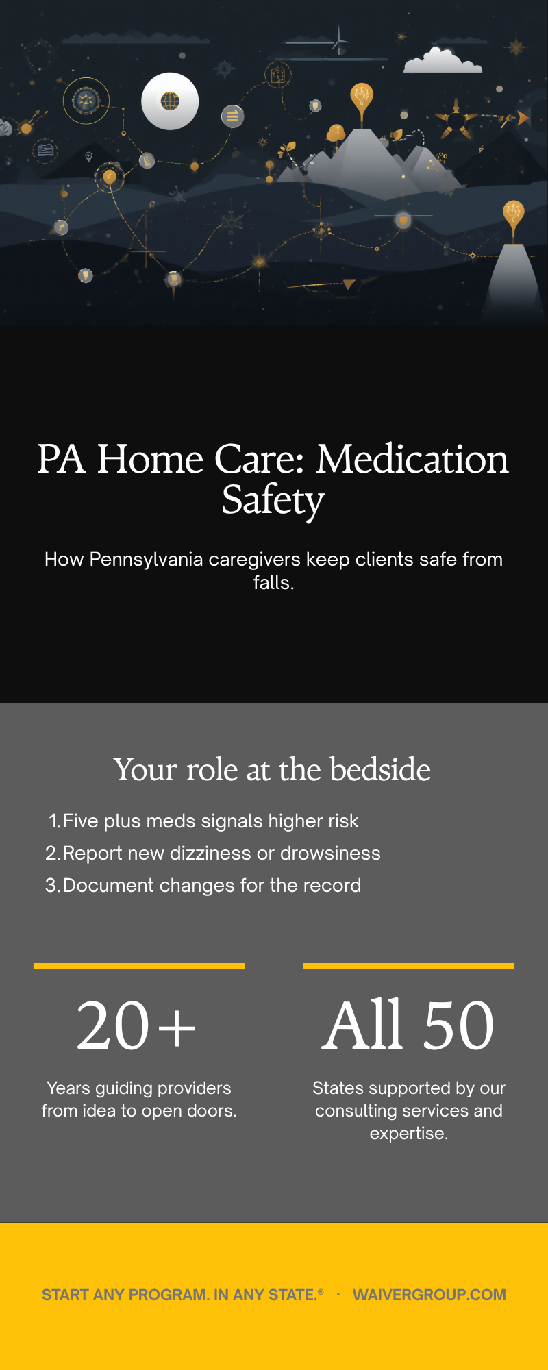 Polypharmacy and Fall Risk Assessment