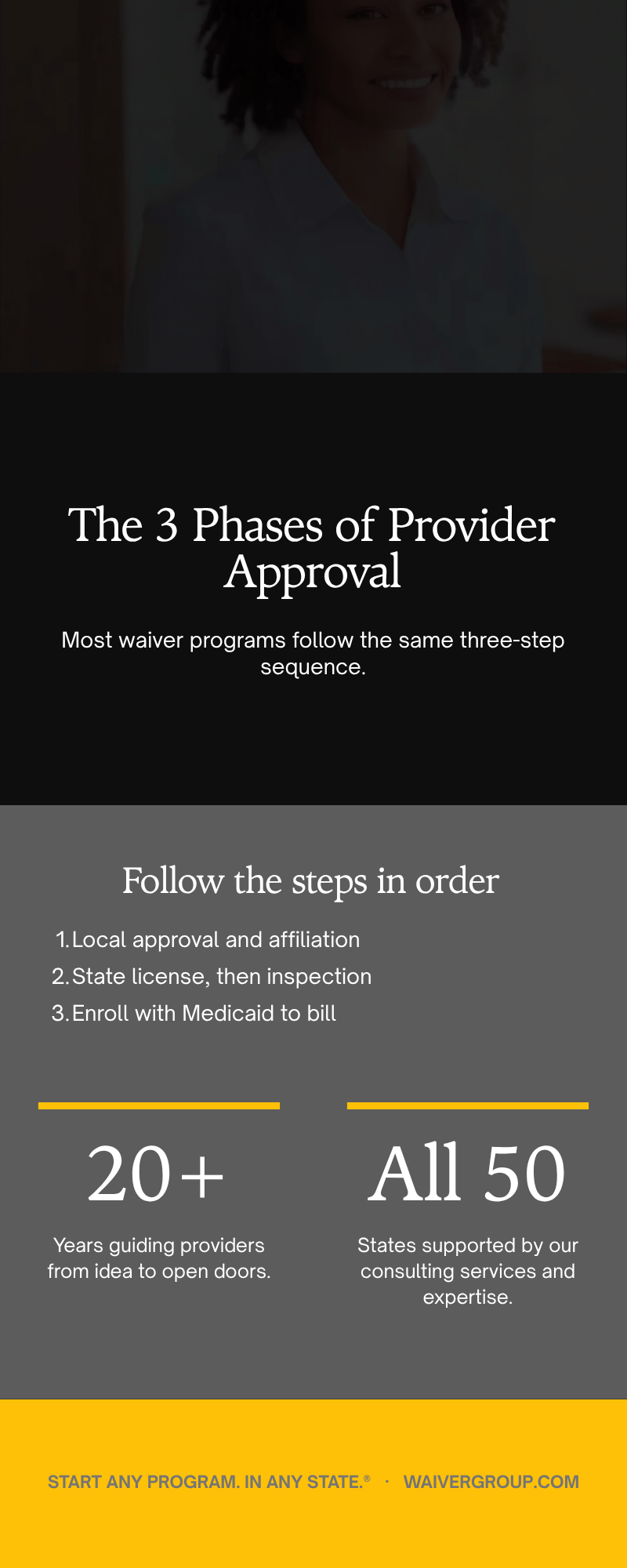 Three phases of the Medicaid waiver provider enrollment process