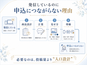 ビジネスカラー設計とは？色・言葉・導線を整える考え方