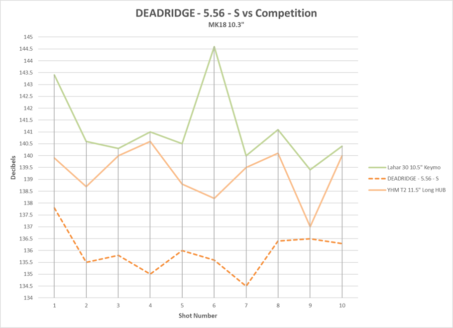 Thumbnail: DEADRIDGE vs LAHAR 30 vs YHM Turbo