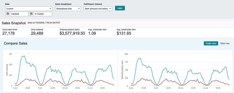 2025 sales dashboard - crown shades.png