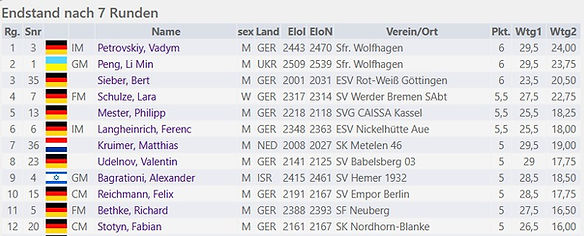 Endstand