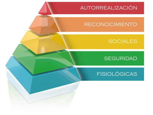 La jerarquía de necesidades de Maslow. Materialismo vs Espiritualidad.