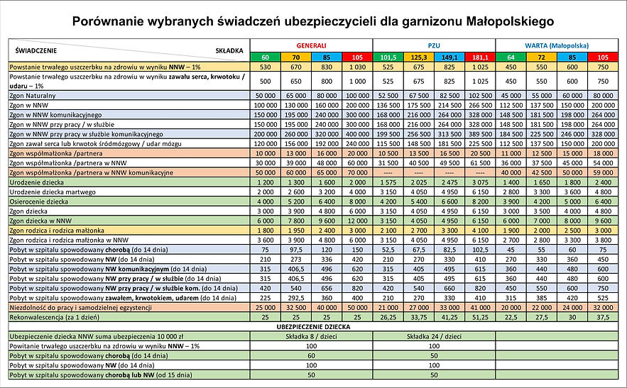 Porównanie ofert małopolska.jpg