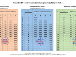 BRAK KOMPROMISU - "podwyżka" w 2026 roku tylko 3 %‼️
